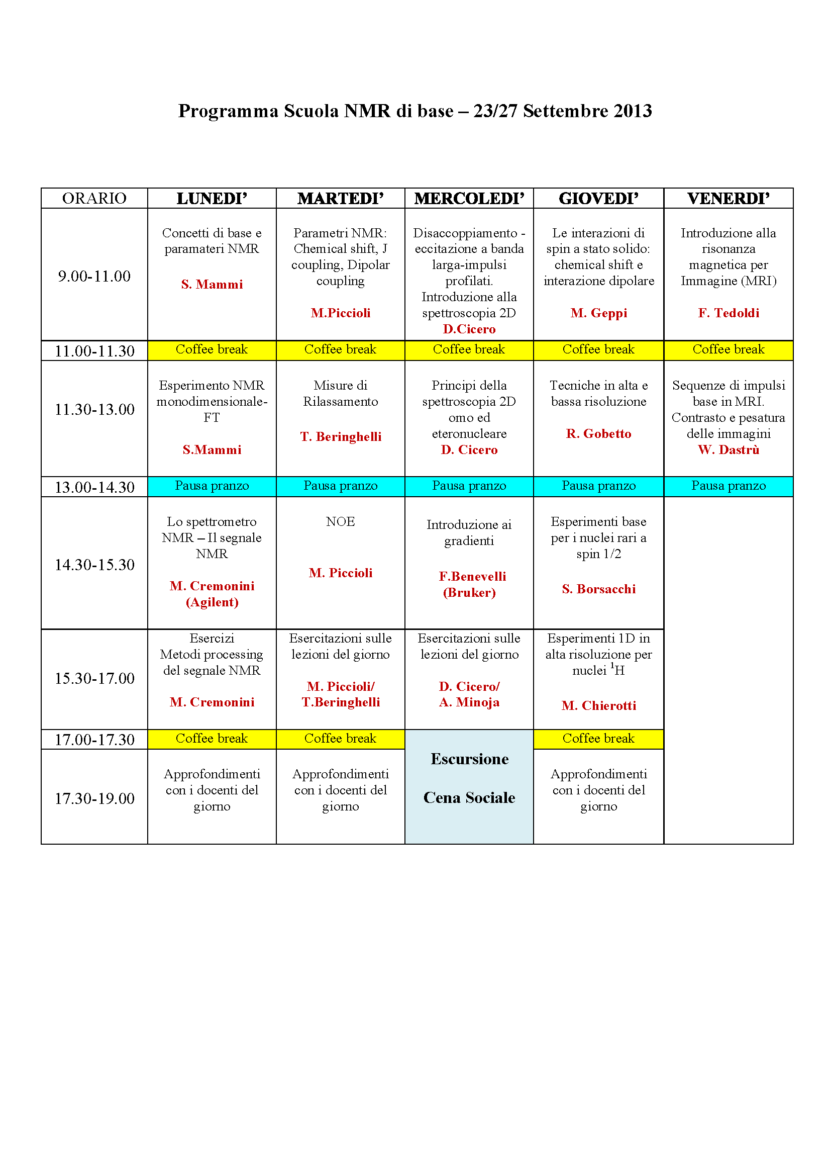 Programma Scuola NMR 2013