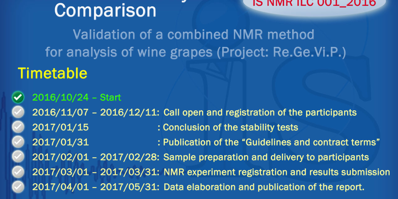 A new International NMR Interlaboratory Comparison organized by Innovative Solutions is starting