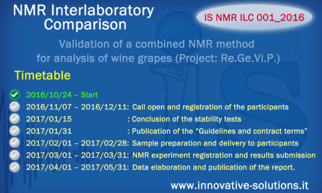 A new International NMR Interlaboratory Comparison organized by Innovative Solutions is starting